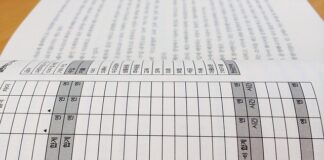 Kiedy nie sporządza się sprawozdania z działalności?